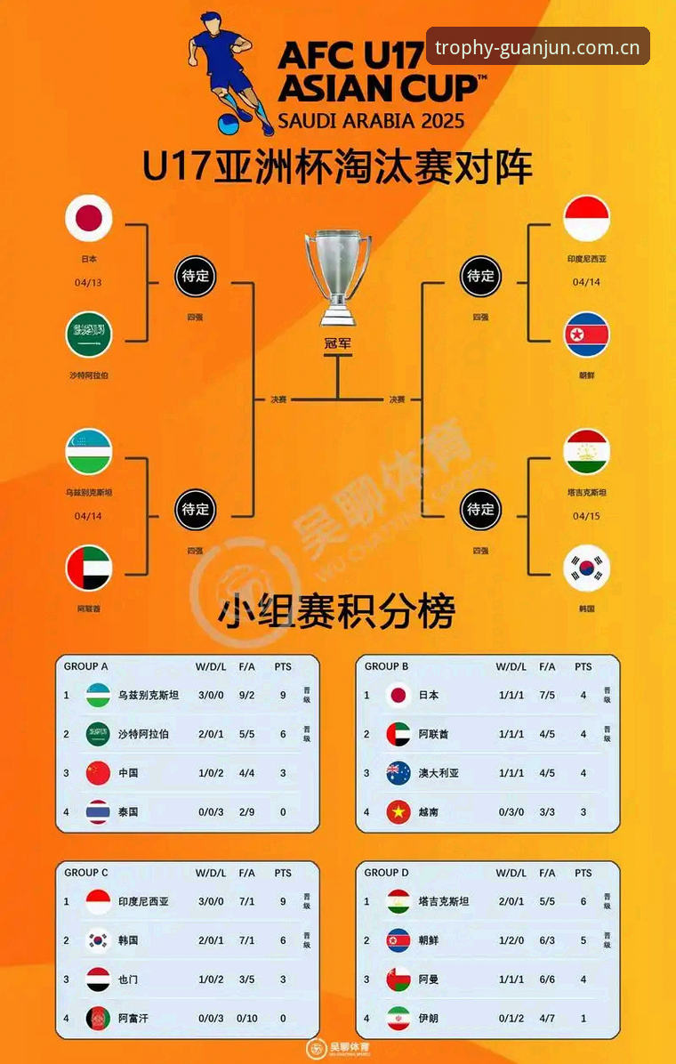 U17世界杯抽签结果vs冠军娱乐体验：中国男女足分组的战术对比与观赛选择